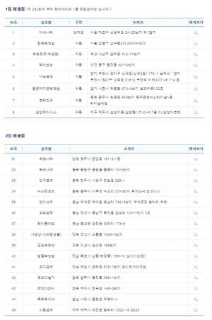 제 829회 나눔로또 1등 당첨 지역 및 로또번호, 총 195억의 주인공은?…1·2등 배출 지역 알려져