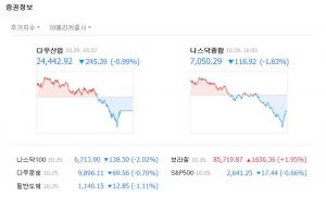 뉴욕 증시, 이탈리아 금융불안 해소·중국 감세 기대감에 상승 출발