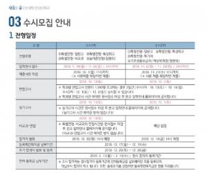 연성대학교, 30일 수시 1차 모집 합격자 발표…‘추가 합격자 발표와 등록금 납부 기간은?’