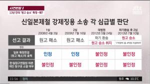 ‘사건반장’ 이춘식 씨 등 일제 강제징용 피해자들, 13년 만에 손해배상청구 소송 승소... 재판 과정은?