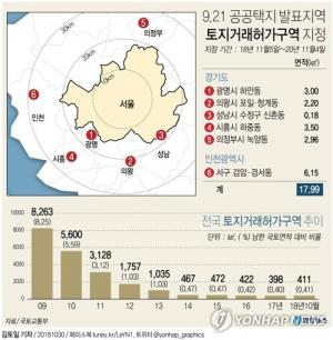 토지거래 허가구역, 후보지 6곳 지정…정부 ‘토지 투기 방지’ 대책 마련