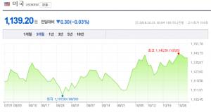 31일 원-달러-엔화-환율은? 여전히 ‘하락세’…엔화 900원대 가능할까