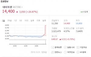 ‘대표 보석 인용’ 네이처셀, 주가 급상승한채 장마감해 관심