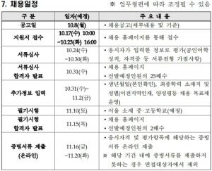 한국농어촌공사 채용, 서류심사 합격자 발표…필기시험-면접-최종 합격 일정은?