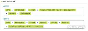 유치원 온라인입학시스템 ‘처음학교로’ 개통…사립유치원 참여 대폭 늘어