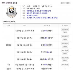 2018 오버워치 월드컵, 연승 행진 이어가는 대한민국…‘게임 강국 입증’