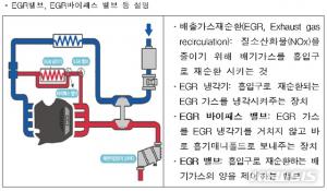 BMW 화재 원인, ‘EGR 밸브’가 원인이라 밝혀…민관조사단 결과 크게 다르지 않아