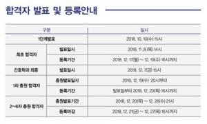 극동대학교, 8일 2019학년도 수시 최초합격자 발표…예치금 등록기간은?