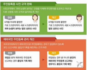 주민등록증 사진 규정 삭제…‘소이증-바뀐 여권사진 규격 등 고려’