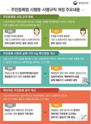 기존의 까다로웠던 주민등록증 사진 규격 완화…“거주사실 확인 방법도 개선”