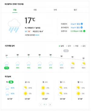 부산날씨, 현재 시간당 비 강수량 4mm…’9일 새벽 그칠 전망’