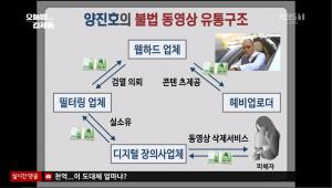 ‘오늘밤 김제동’ 양진호 한국미래기술 회장의 웹하드 카르텔