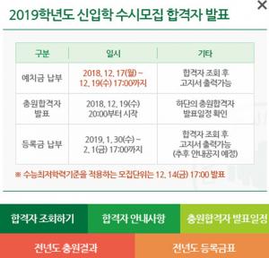 대전대학교, 2019학년도 신입학 수시모집 합격자 발표…‘추후 일정은?’