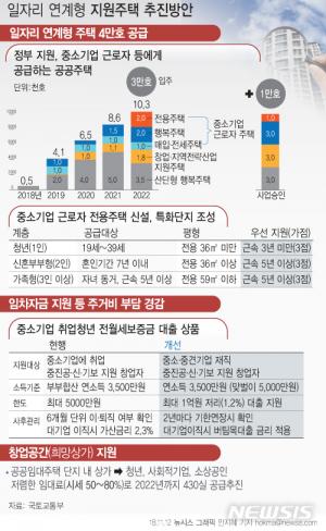 국토부-중기부, 2022년까지 중기근로자 일자리연계 공공주택 4만호 공급 추진