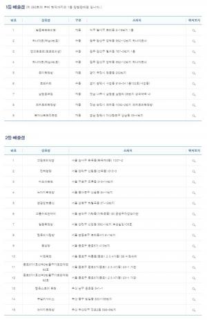 제 832회 나눔로또 1등 당첨 지역 및 로또번호, 총 187억의 주인공은?…1·2등 배출 지역 알려져