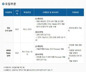 만도, R&D 경력사원 채용…필수 조건과 모집 기간은?