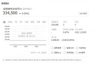 대산증권, 삼성바이오로직스 관련 “상장폐지 겪지 않을 것…종합적으로 고려하면 제한적”