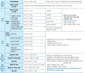 공주대학교, 15일 2019학년도 면접 대상자 발표…면접고사·예치금 등록은 언제?