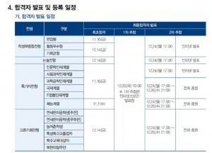 연세대학교, 특기자전형과 학생부종합전형(면접형) 합격자 발표…‘그 외 전형 일정은?‘