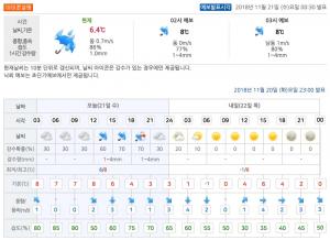 [오늘 날씨] 서울, 소설(小雪) 하루 앞둔 오늘 밤 2018년 첫눈…기상청 예상 기온은?