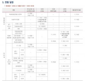 경희대학교, 21일 2019학년도 학생부종합전형 1단계 합격자 발표…2단계 고사일은?