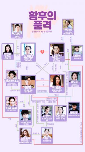 ‘황후의 품격’, 인물관계도에 관심↑…‘장나라-최진혁-신성록-이엘리야의 관계는?’