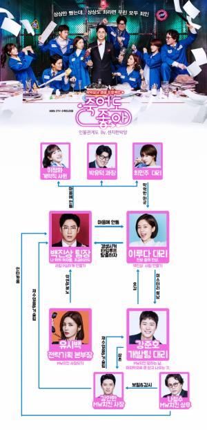 수목드라마 ‘죽어도 좋아’ 인물관계도-몇부작 웹툰 원작 드라마? 강지환-백지희 출연…“직장인 애환 담은 드라마”