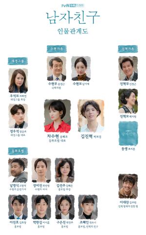 tvN 드라마 ‘남자친구’ 박보검-송혜교, 총 16부작 설레는 로맨스 드라마…’이들의 인물관계도는?’