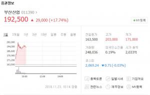 부산산업, 코스피 시장서 급등세…“대북제재 예외 인정 가능성”