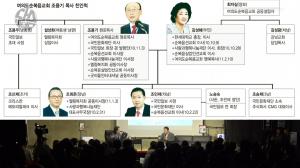 ‘김어준의 다스뵈이다’ 조용기 목사 일가, 국민일보 두고 권력 다툼한 배경은?