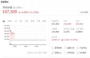 부산산업, 장 초반 고가 기록하며 상승세…철도주 급등 효과?