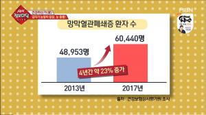 ‘생생정보마당’ 눈 중풍(망막혈관폐쇄증) 개념과 원인은? 노안 증상으로 착각하기 쉬워