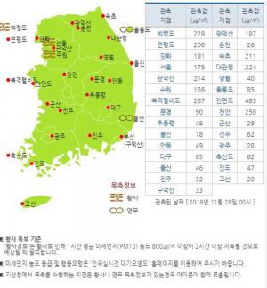 [오늘날씨] 28일 中 내몽골서 발원한 미세먼지·황사 여전히 기승 부려…서울시 미세먼지 주의보 발령