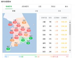 [오늘 날씨] “외출이 두려울 정도”…전국 미세먼지에 황사까지, 기온은 어제보다 5도가량 낮아