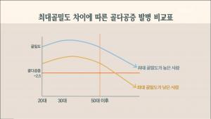 ‘생로병사의 비밀’ 골다공증 예방은 운동, 집에서 간편하게 할 수 있는 운동 소개