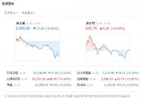 30일 코스피 하락세 보이며 2100선 후퇴, 코스닥 역시 혼조마감세 보여