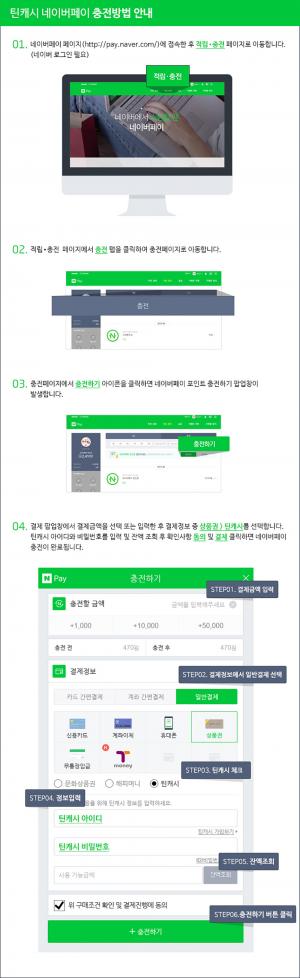 틴캐시, 네이버 쇼핑족…네이버페이로 틴캐시 충전방법은?