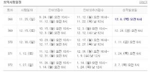 토익(TOEIC), 오전 6시부터 제368회 성적 확인 가능…‘이후 시험 일정은?’