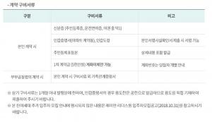 래미안 리더스원, 잔여세대 추가 입주 당첨자 공개…계약시 필독 유의사항은?