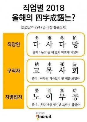 ‘다사다망’, 직장인이 꼽은 2018 올해의 사자성어...이색 사자성어 ‘서류광탈’ 1위-‘돈이음슴’ 2위