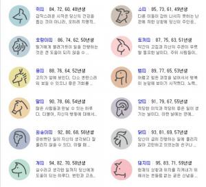 [오늘의 운세] 11일, 양띠 “적당히 좋은 일이 생기는 날”…그 외 띠별 운세는?