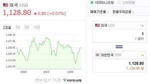 11일 오전 이시각 원-달러-엔화 환율은? 일본 엔화 900원대로 하락 ‘유지될까’