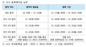 한양대학교, 2019년도 수시 합격자 등록기간은?…최종 등록금 납부 및 추가 합격자 일정 공개