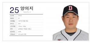 양의지 야구선수, 그는 누구?…‘두산 베어스 (포수, 25)’