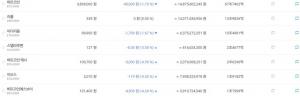 ‘암호화폐 거래소’ 빗썸, 12일 오전 가상화폐 시세 하락세 보여…실시간 비트코인-이더리움-리플은?