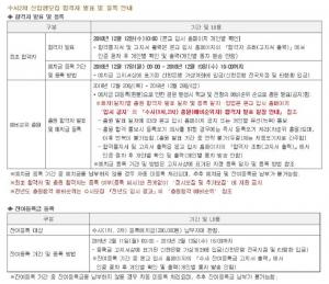 수원과학대학교, 오전 10시부터 수시 2차 합격자 발표…‘추가 합격자 발표 기간은?’