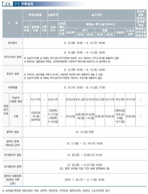 성균관대학교 입학처, 2019학년도 수시모집 논술우수·정원외 특별전형 합격자 발표…‘추가합격자 발표는 언제?’