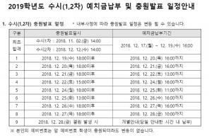 국제대학교, 2019년도 수시 2차 최초 합격자 발표…‘추가 합격 발표는?’