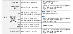 경상대학교, 2019년도 수시 합격자 발표…‘예치금 납부 기간 및 방법은?’