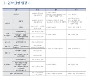 서울과학기술대학교, 14일 2019학년도 수시모집(학생부교과우수자전형,학교생활우수자전형,SW인재전형,고른기회전형,논술전형) 합격자 발표…예치금 등록기간은?